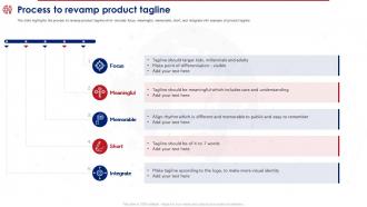Product Reposition Strategy To Meet Consumer Needs Process To Revamp Product Tagline