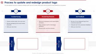 Product Reposition Strategy To Meet Consumer Needs Process To Update And Redesign Product Logo