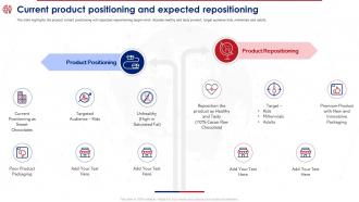 Product Reposition Strategy To Meet Current Product Positioning And Expected Repositioning