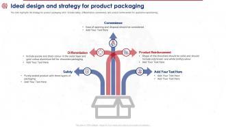 Product Reposition Strategy To Meet Ideal Design And Strategy For Product Packaging