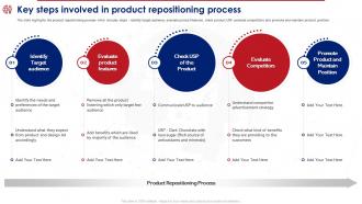 Product Reposition Strategy To Meet Key Steps Involved In Product Repositioning Process