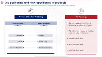 Product Reposition Strategy To Meet Old Positioning And New Repositioning Of Products