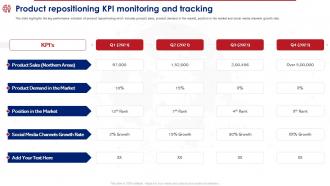 Product Reposition Strategy To Meet Product Repositioning Kpi Monitoring And Tracking