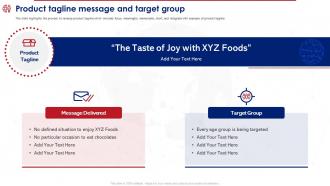 Product Reposition Strategy To Meet Product Tagline Message And Target Group