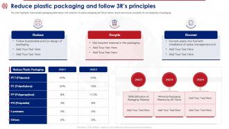 Product Reposition Strategy To Meet Reduce Plastic Packaging And Follow 3Rs Principles