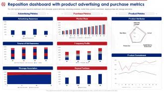 Product Reposition Strategy To Meet Reposition Dashboard With Product Advertising And Purchase