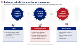 Product Reposition Strategy To Meet Strategies To Build Strong Customer Engagement
