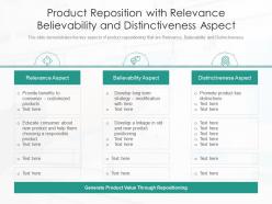 Product reposition with relevance believability and distinctiveness aspect