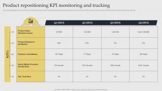 Product Repositioning KPI Monitoring Acquiring Competitive Advantage With Brand