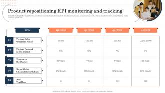 Product Repositioning KPI Monitoring And Brand Repositioning Strategy To Meet Current