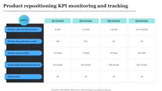 Product Repositioning Kpi Monitoring And Product Rebranding To Increase Market Share