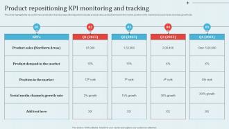 Product Repositioning Kpi Monitoring Implementing Revitalization Strategy For Improving