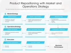 Product Repositioning With Market And Operations Strategy