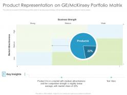 Product Representation On Ge Mckinsey Portfolio Matrix Environmental Analysis Ppt Icons