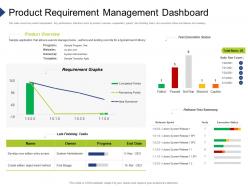 Product requirement management dashboard organization requirement governance