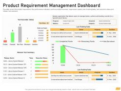 Product requirement management dashboard ppt powerpoint images