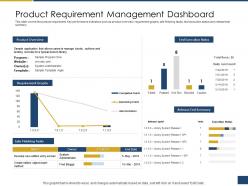 Product requirement management dashboard process of requirements ppt microsoft