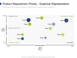 Product requirement priority graphical representation organization requirement governance