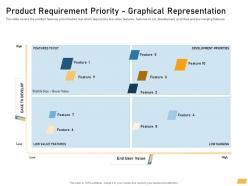 Product requirement priority graphical representation ppt powerpoint summary