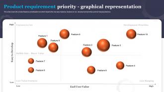 Product Requirement Priority Graphical Representation Shopping App Development