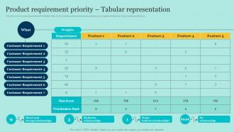 Product Requirement Priority Tabular Representation E Commerce Application Development