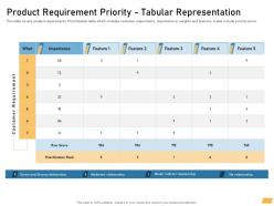 Product requirement priority tabular representation ppt powerpoint ideas example file
