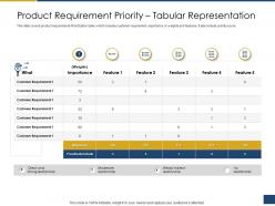 Product requirement priority tabular representation process of management ppt demonstration