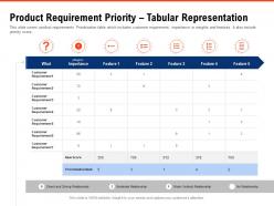 Product requirement priority tabular representation requirement gathering methods ppt templates