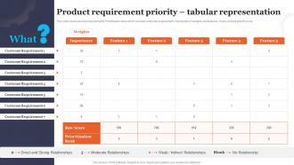 Product Requirement Priority Tabular Representation Shopping App Development