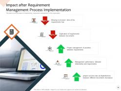 Product requirements management powerpoint presentation slides