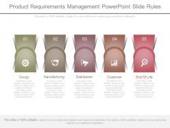 Product Requirements Management Powerpoint Slide Rules