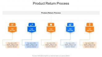 Product Return Process In Powerpoint And Google Slides Cpb