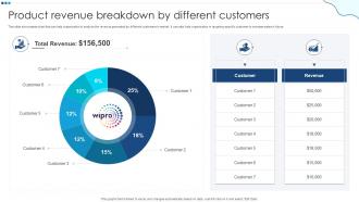 Product Revenue Breakdown By Different Customers