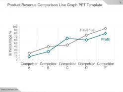 Product revenue comparison line graph ppt template