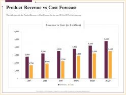 Product revenue vs cost forecast company powerpoint presentation slides