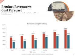 Product revenue vs cost forecast m2067 ppt powerpoint presentation model aids