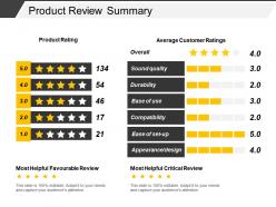 Product review summary