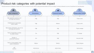 Product Risk Categories With Potential Impact