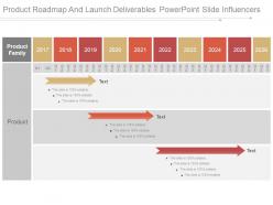 Product roadmap and launch deliverables powerpoint slide influencers