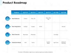 Product roadmap enterprise ready ppt powerpoint presentation visual aids styles