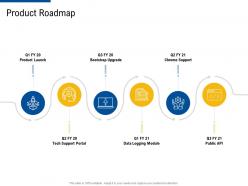 Product roadmap factor strategies for customer targeting ppt download