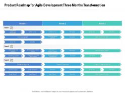 Product roadmap for agile development three months transformation
