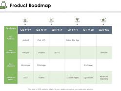 Product roadmap hubspot ppt powerpoint presentation visual aids slides