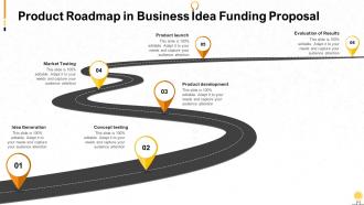 Product roadmap in business idea funding proposal