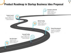 Product roadmap in startup business idea proposal ppt powerpoint presentation inspiration ideas