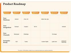 Product roadmap new integrations ppt powerpoint presentation slide download