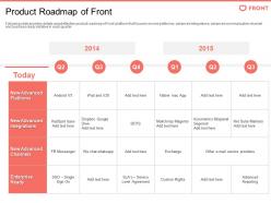 Product roadmap of front front investor funding elevator ppt inspiration aids