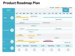 Product roadmap plan development ppt powerpoint presentation pictures skills