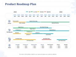 Product roadmap plan new business ppt powerpoint presentation show slide