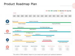 Product roadmap plan ongoing marketing ppt powerpoint presentation inspiration show